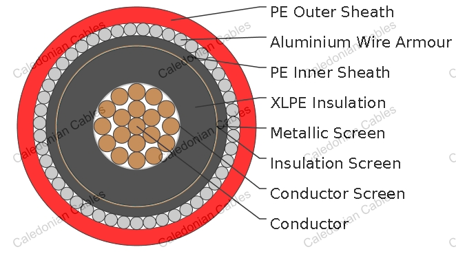 Single Core Cables to IEC 60502 - MV Cables